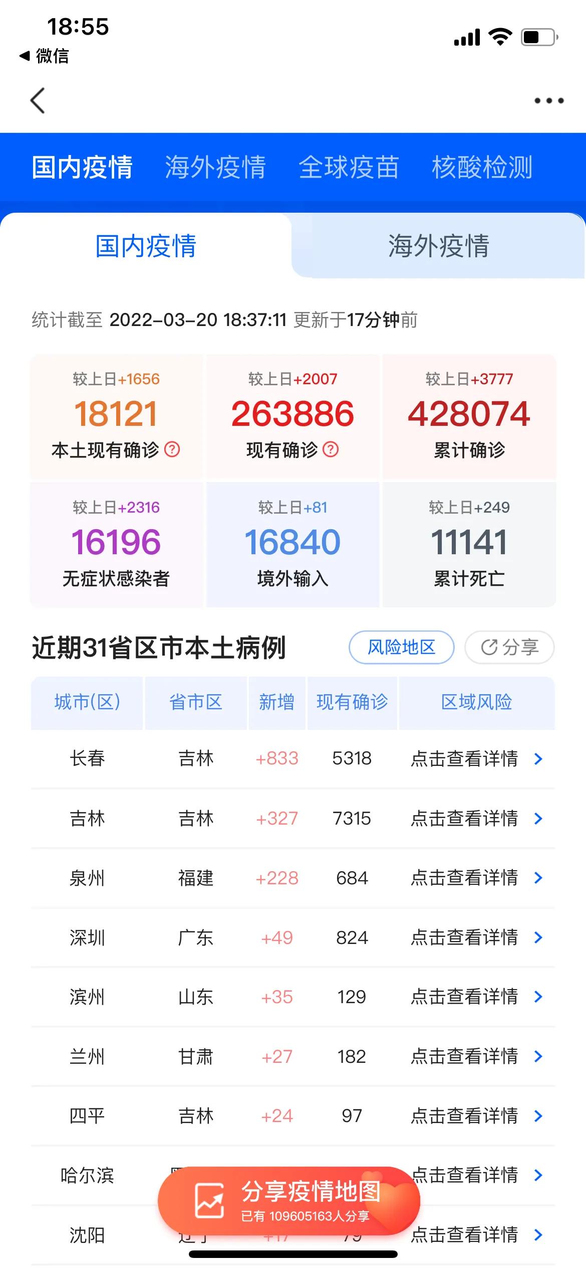 【吉林省疫情统计,吉林省疫情最新统计】