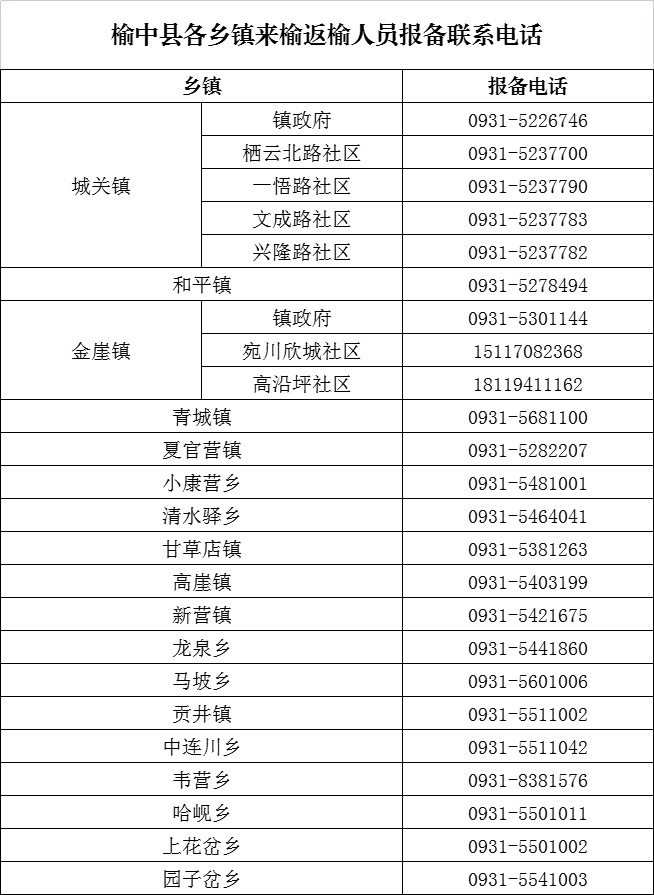 天津市疫情报告情况兰州最新/天津市疫情最新规定
