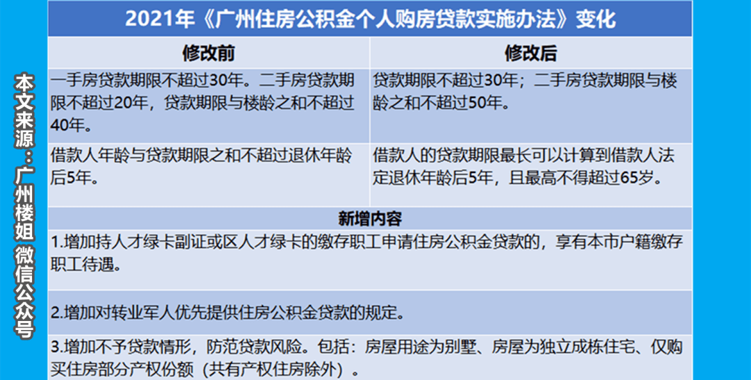 【济南物业费减免政策,济南市物业费收费依据文件】