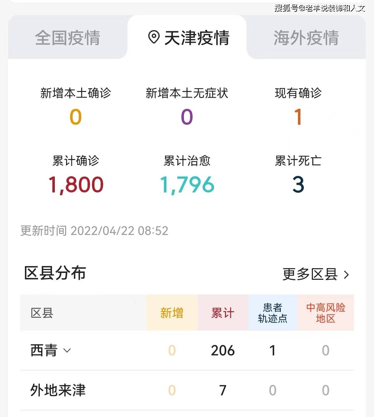 疫情天津死亡人数西宁多少/天津疫情死亡信息