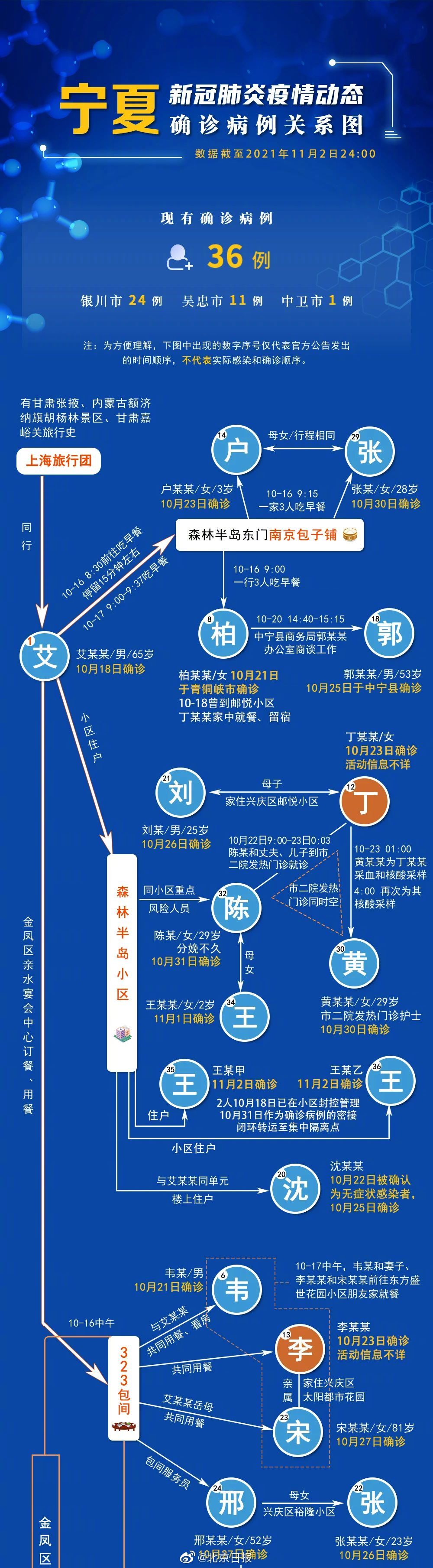 宁夏南京疫情（宁夏疫情最新情况列表）