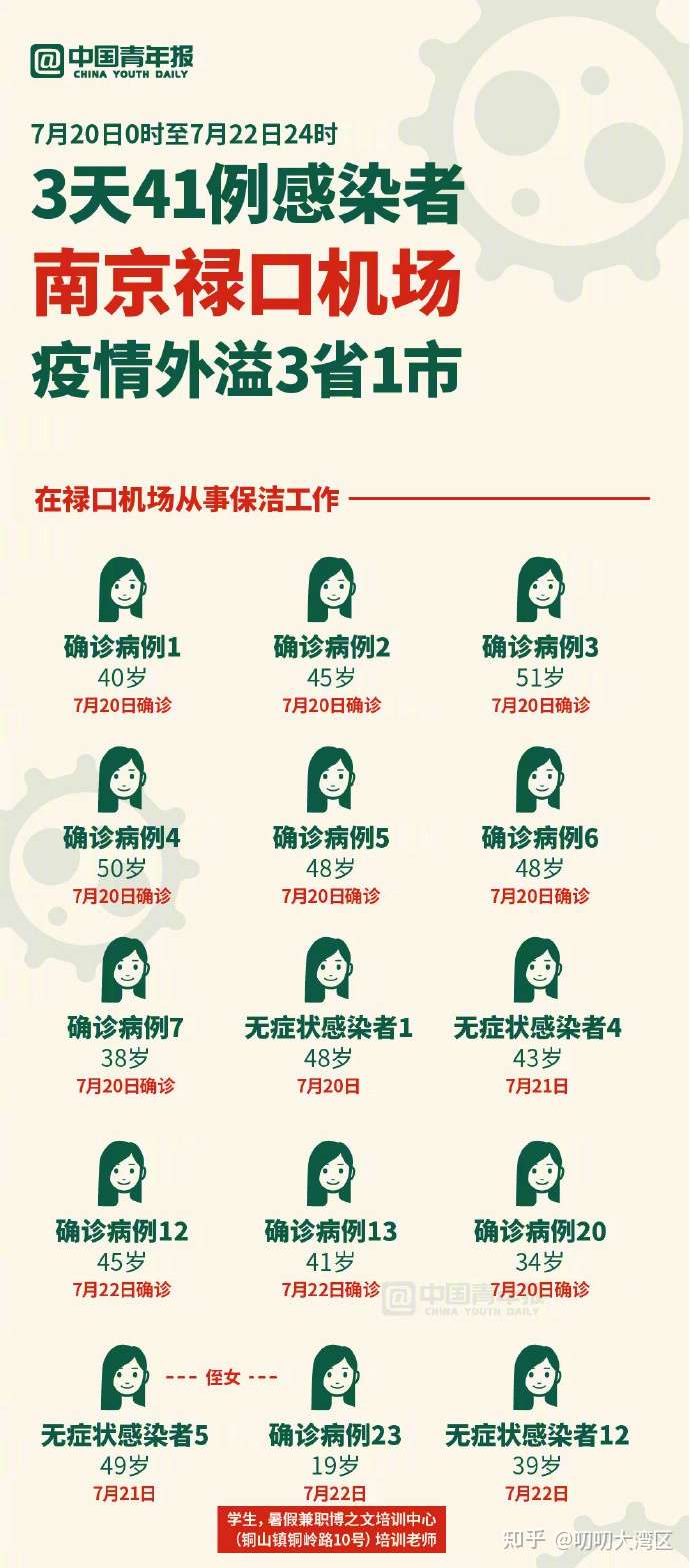 上海受南京疫情影响吗（上海受南京疫情影响吗最新）