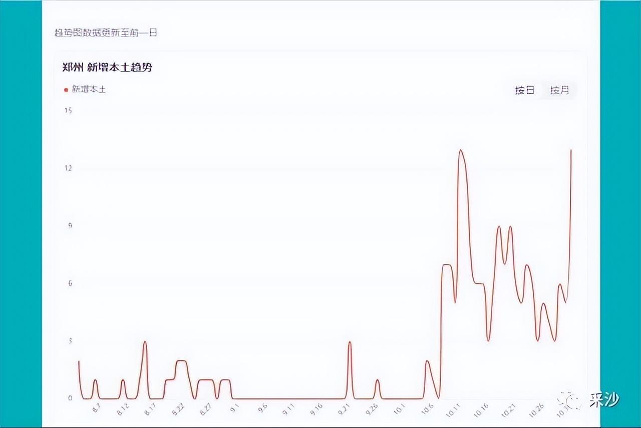 郑州富士康疑似病例/郑州富士康疑似病例事件