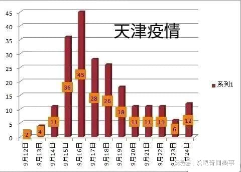 【疫情天津死亡人数合肥多少/天津市疫情死亡人数】