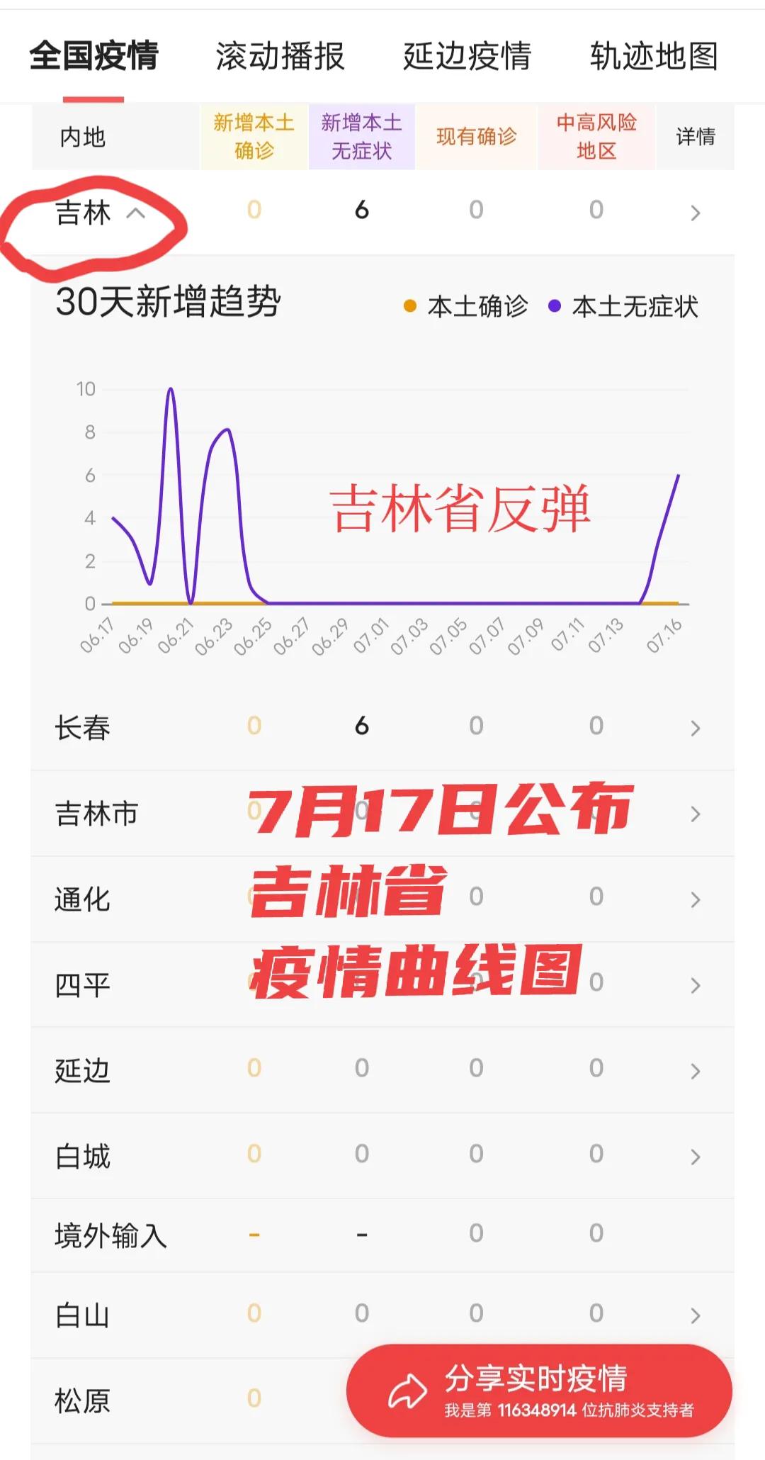 吉林省疫情情况报告广东省最新/吉林省疫情最新报道