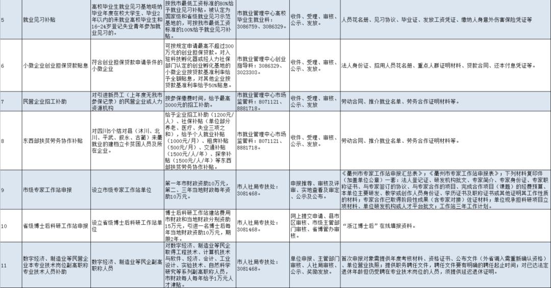 【浙江省防控疫情要求,浙江省防控疫情新政策】