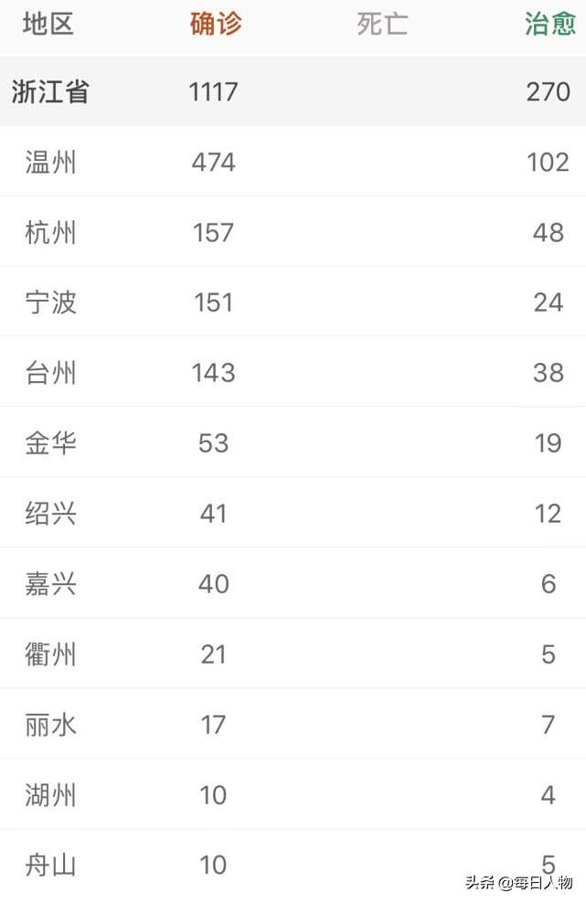 浙江杭州封城了吗?/杭州封城是不是真的