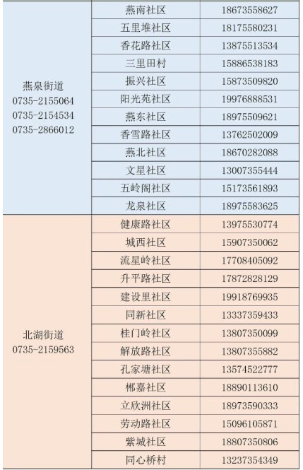 湖南长沙最新疫情防控政策/长沙最新防控消息