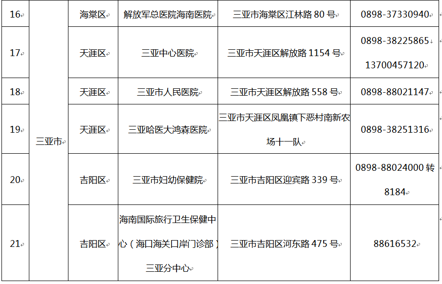 海南省防控疫情电话/海南省防疫防控指挥部电话