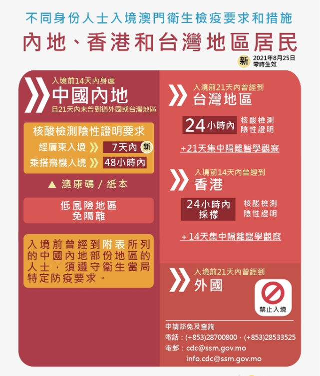 澳门入境天津/澳门入境天津要边检吗现在