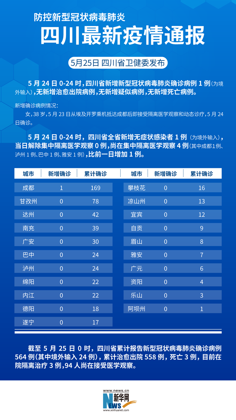 四川省疫情信息南京最新消息/四川省疫情防控最新消息