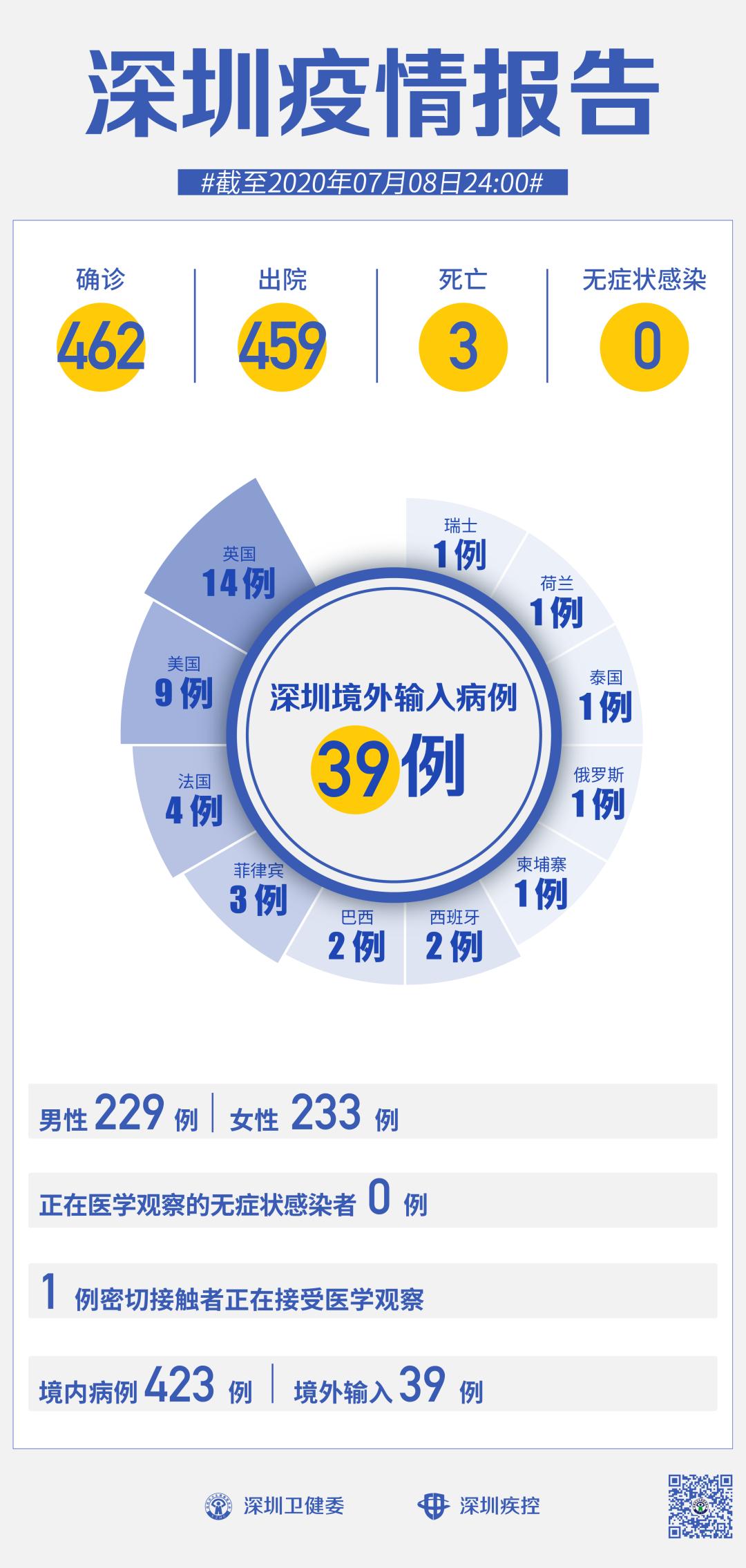 香港疫情最新动态，当前确诊病例数及防控措施分析