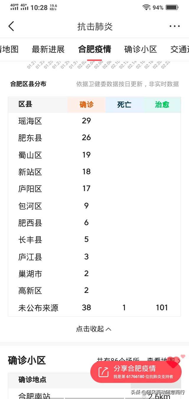 合肥最新死亡消息（合肥疫情死亡人数）