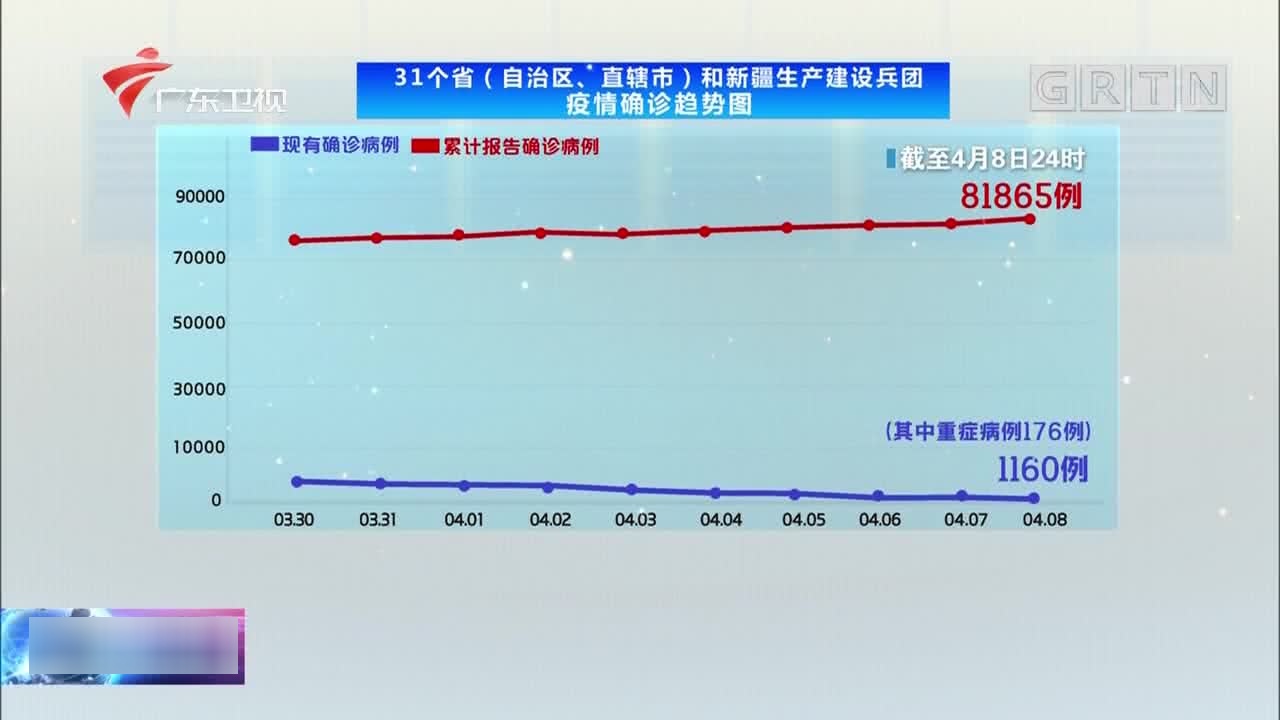 湖北省疫情通知甘肃省最新消息/湖北省疫情最新数据消息