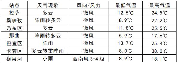 【拉萨香港天气预报/拉萨香港天气预报7天】 【拉萨香港天气预报/拉萨香港天气预报7天】
