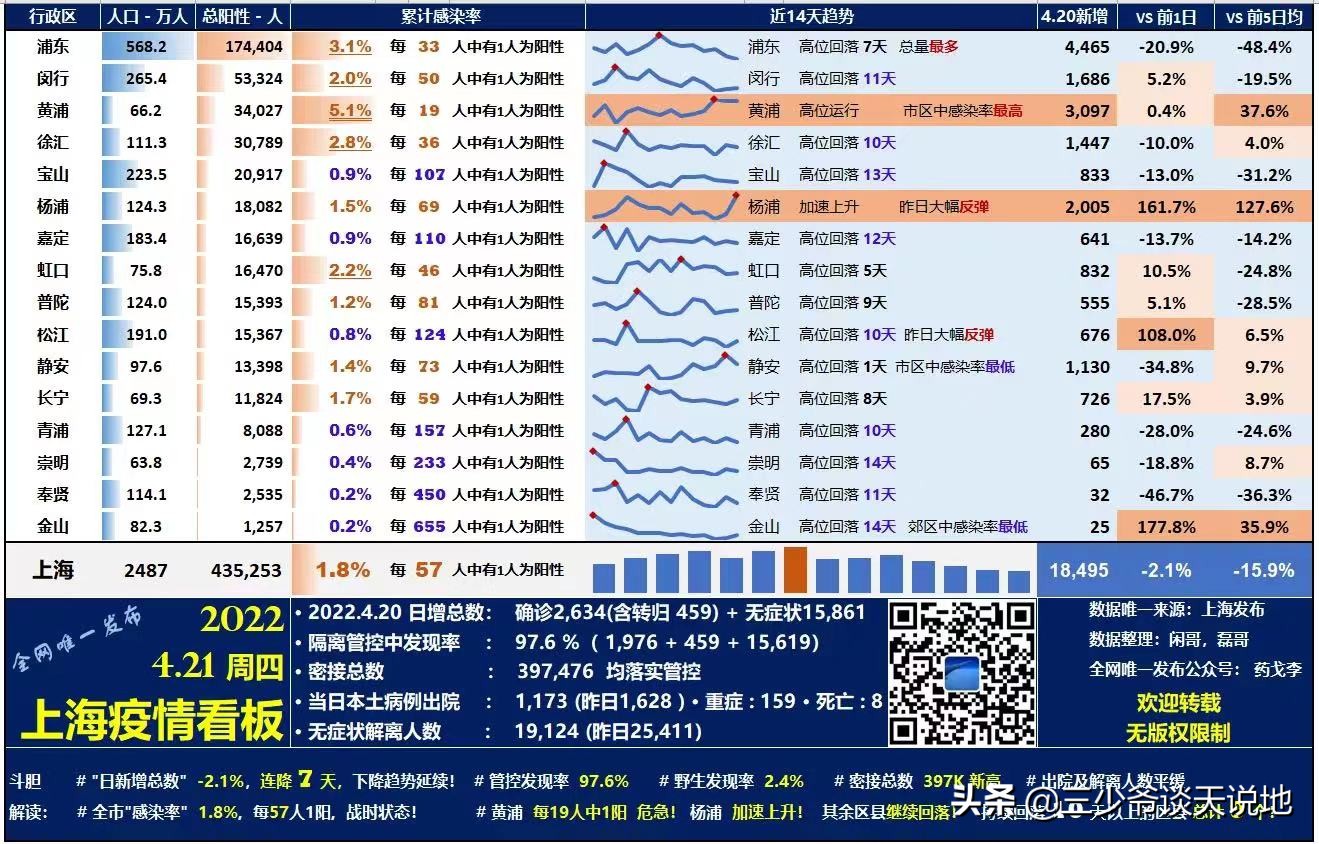 上海市役情最新情况(上海市最新疫情数据) 上海市役情最新情况(上海市最新疫情数据)