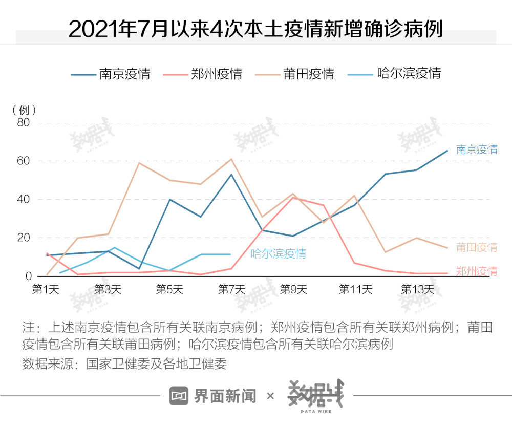 南京疫情传播郑州/郑州疫情和南京疫情有关吗