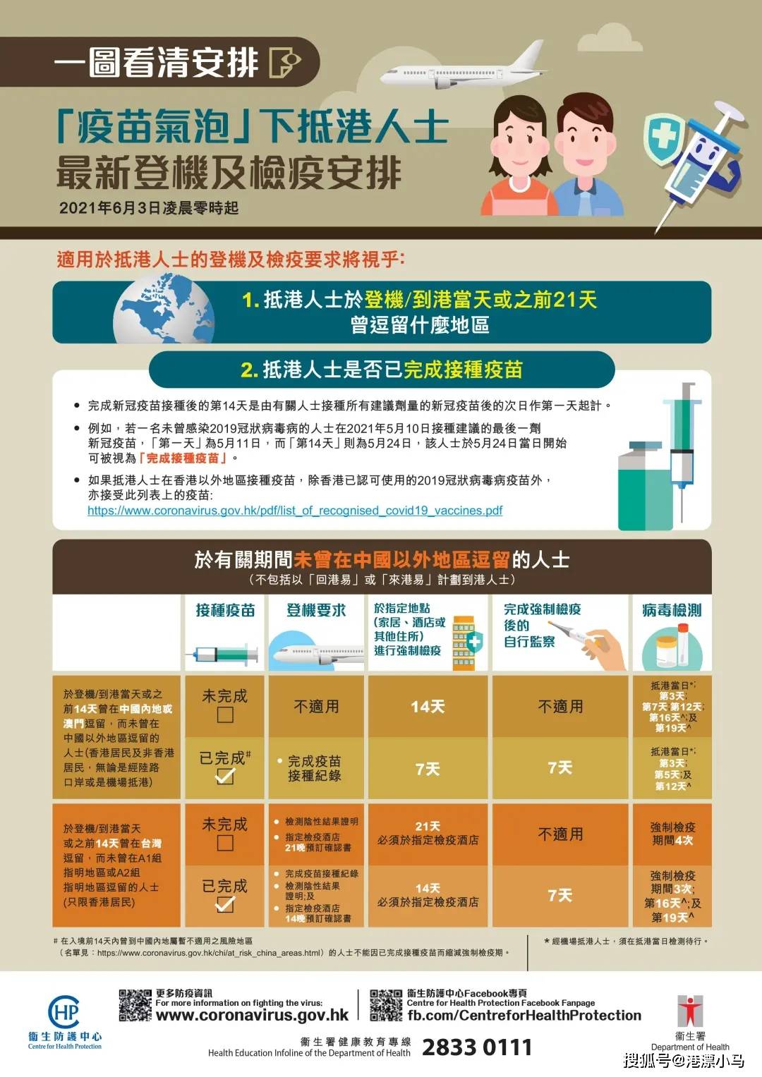 香港疫情最新动态，防控措施与市民应对指南