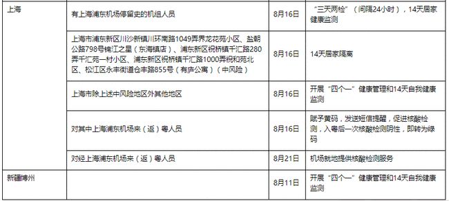 湖南省疫情防控情况上海最新/湖南省疫情管控情况
