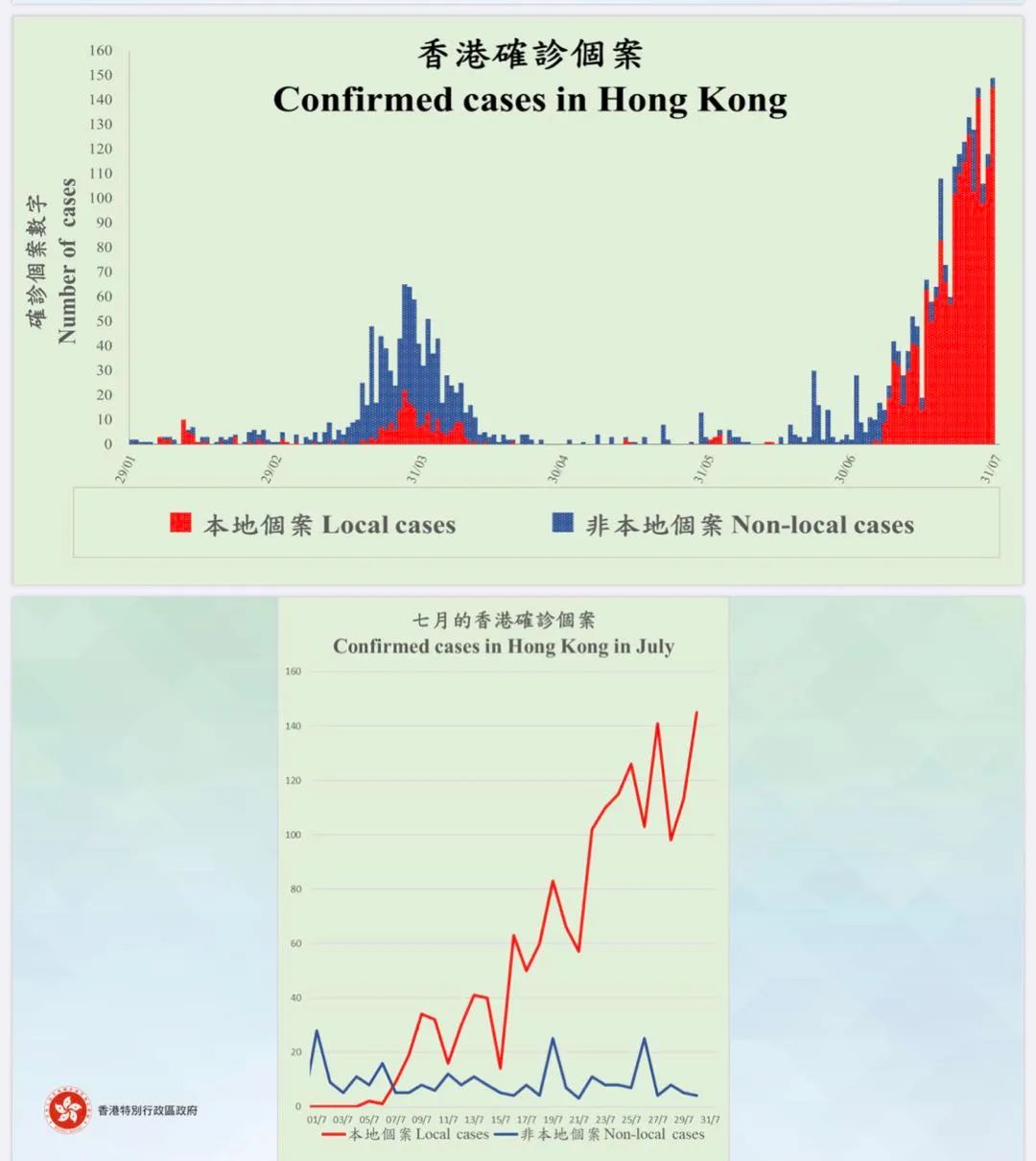 香港疫情小区地址追踪与防控，挑战与应对策略