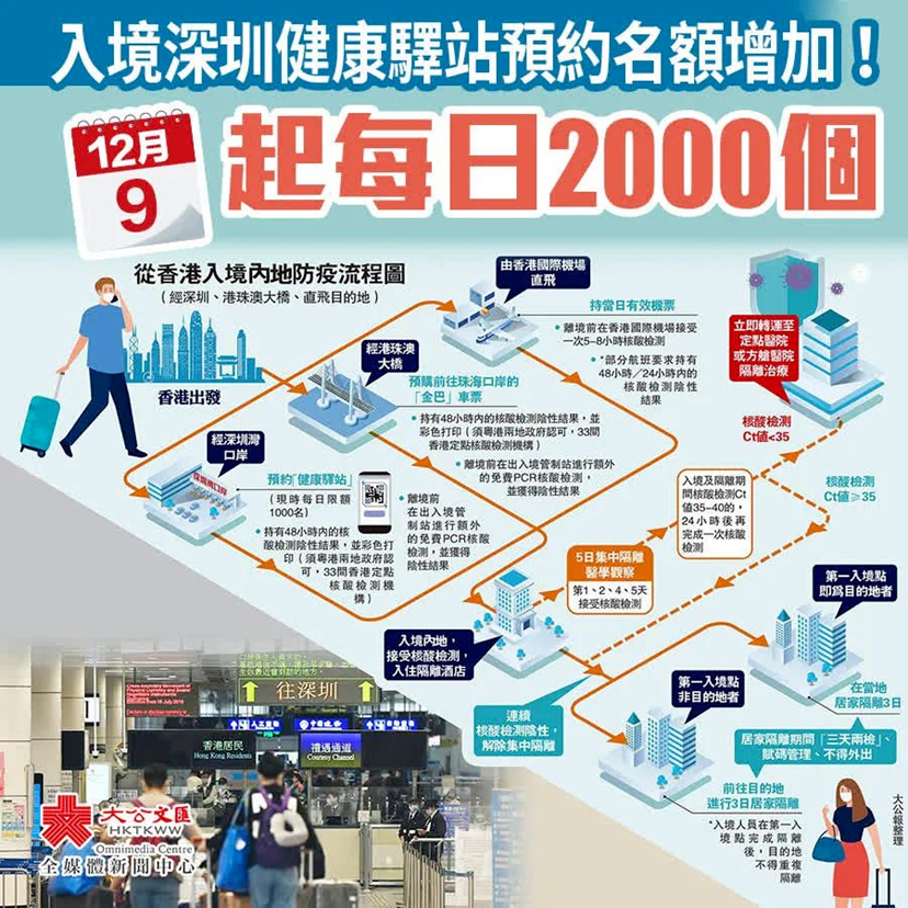 香港特区疫情最新消息，防控措施升级与市民应对指南