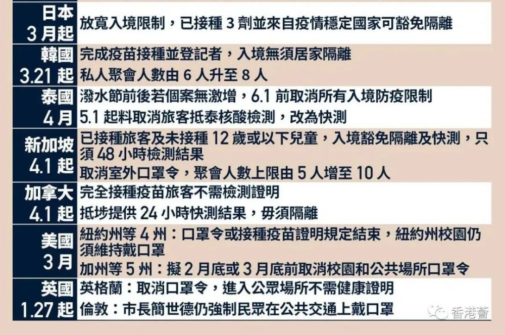 香港疫情哪里最严重？疫情热点区域及防控措施分析