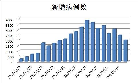 香港疫情风险等级评估，现状、挑战与防控策略