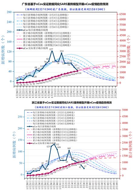 澳门与香港疫情对比,防控策略、成效与未来挑战 澳门与香港疫情对比,防控策略、成效与未来挑战