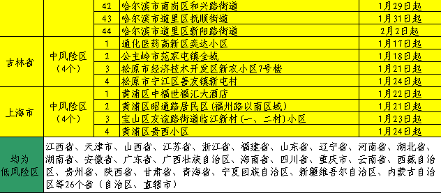 香港澳门疫情风险等级解析，现状、挑战与应对策略