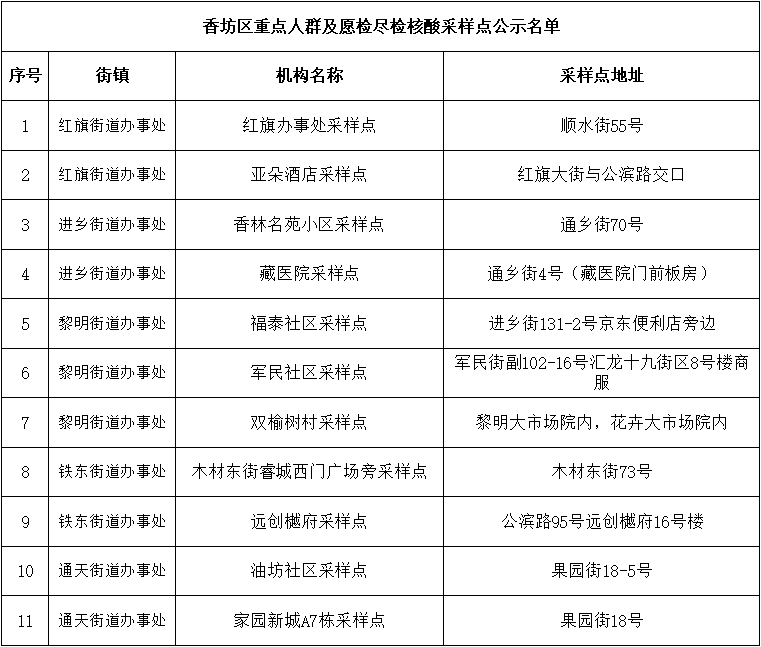 哈尔滨香坊区疫情最新动态，防控措施升级与市民生活指南