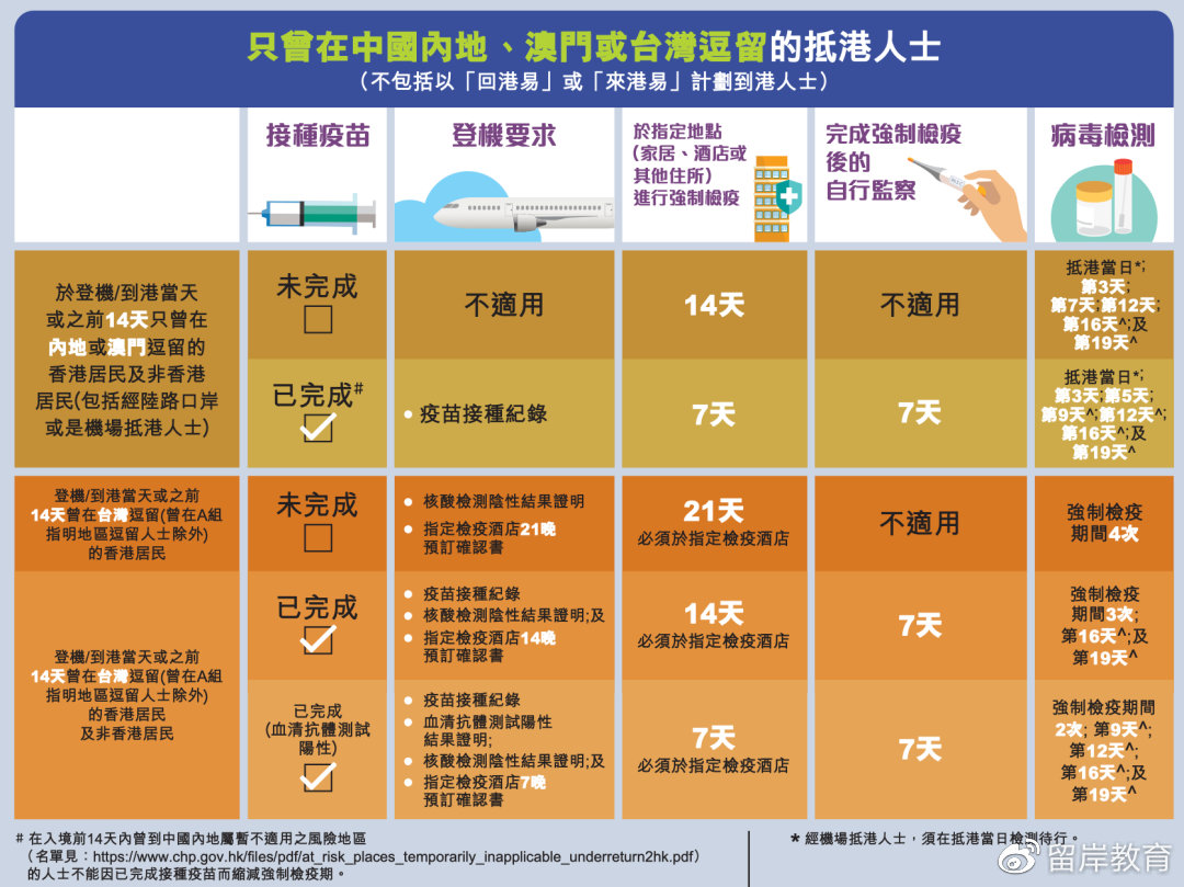 香港疫情最新通关政策解析，全面恢复与内地往来的关键一步