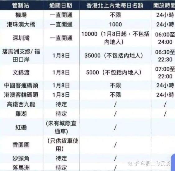 香港疫情最新通关政策解析，全面恢复与内地往来的关键一步