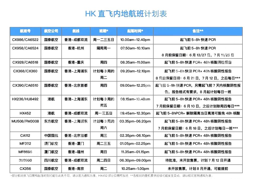 香港疫情最新政策细节解析，防控措施、疫苗接种与入境要求
