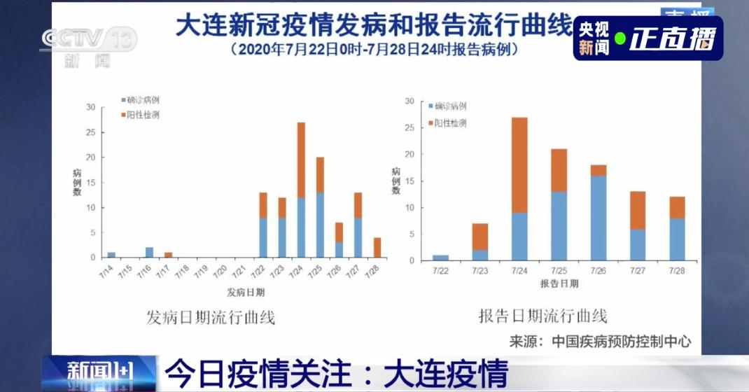 郑州此次疫情会持续多久？专家分析与未来预测