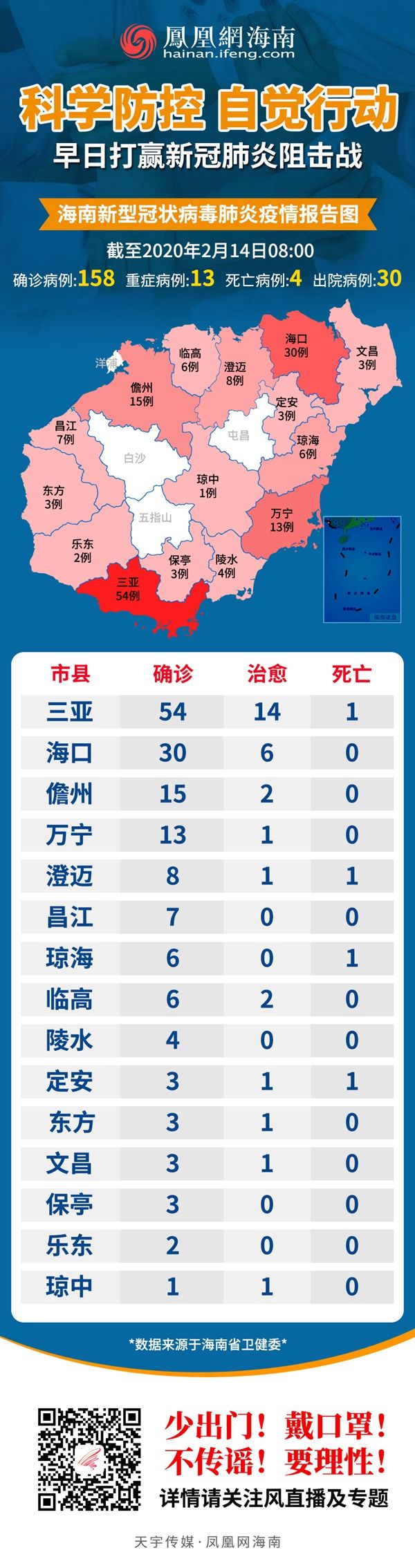 海南省海口市最新疫情/海南省海口市最新疫情最新消息