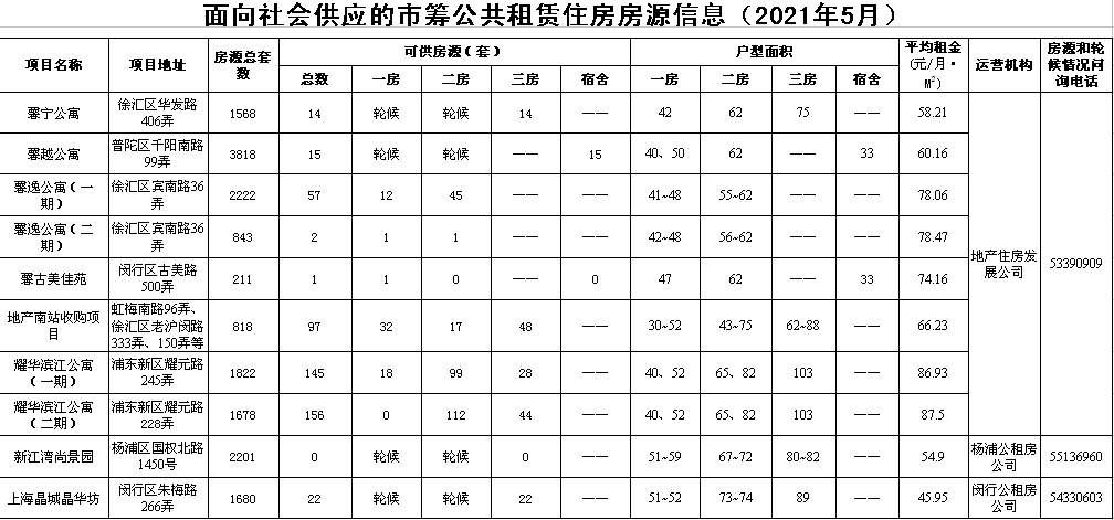 上海市役情公告/上海市疫情报告