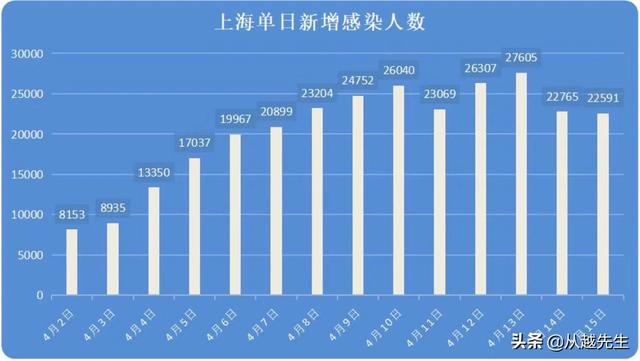 上海在2026年会爆发疫情吗？未来防控与挑战分析