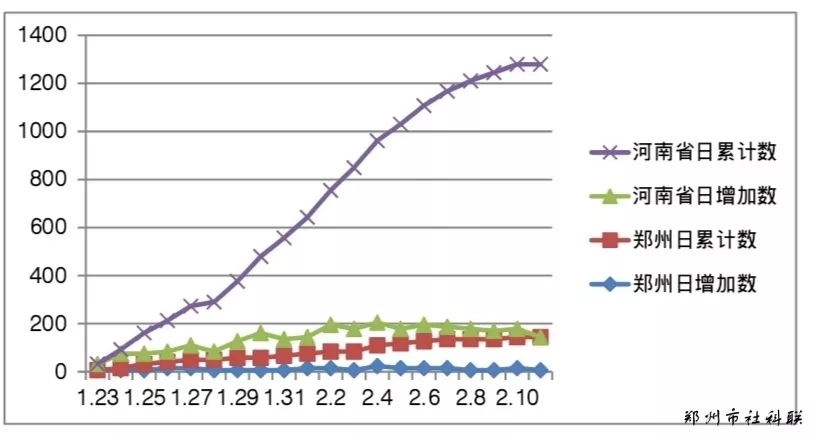 郑州疫情转折点，从严峻挑战到科学防控的转变