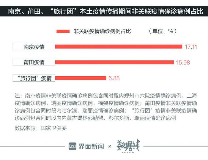 郑州疫情是否由南京疫情引发？溯源与防控分析