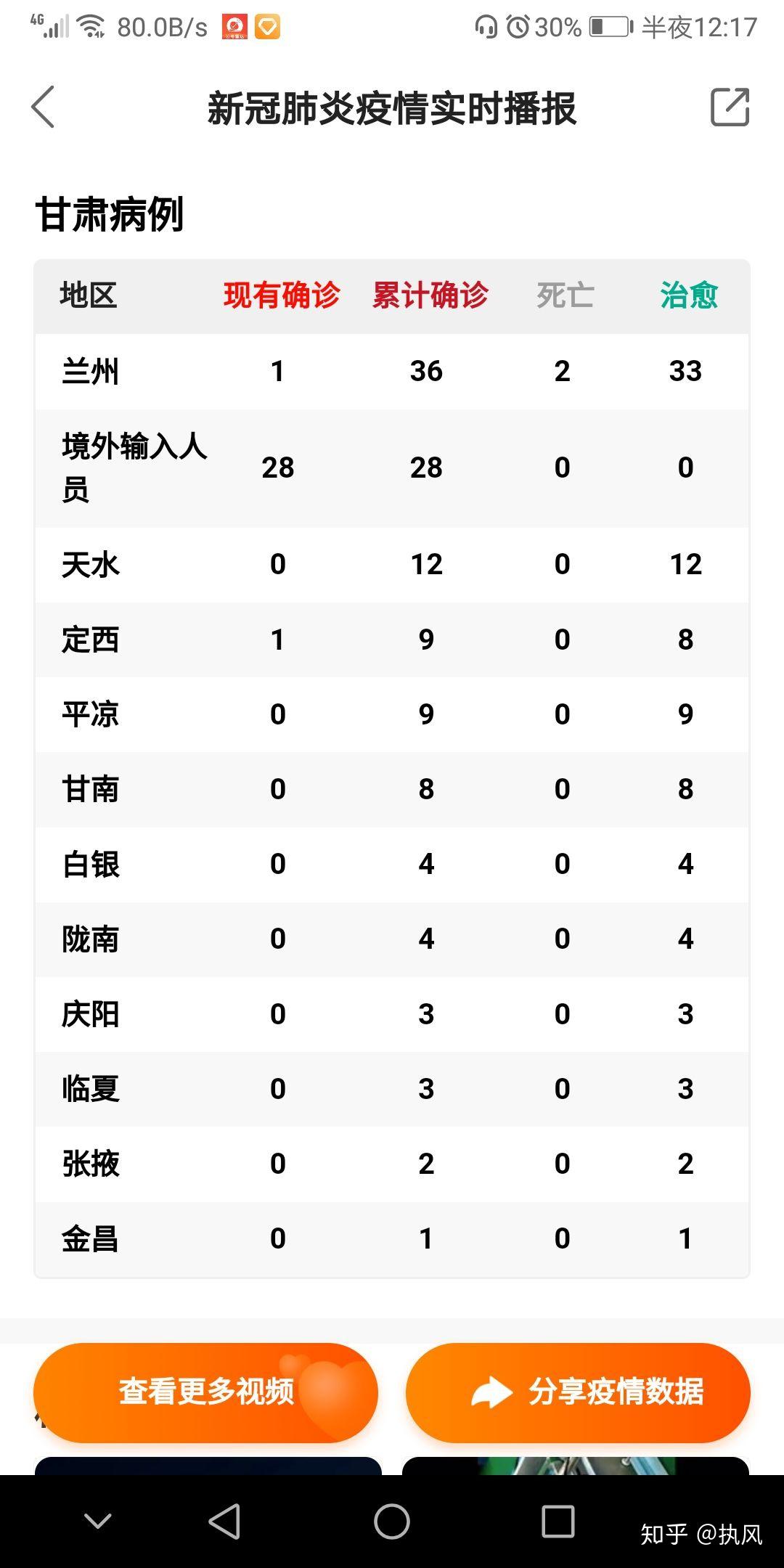 【广东省疫情形式/广东省疫情新规】