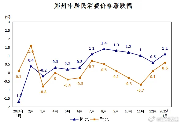 郑州疫情下的物价波动，民生挑战与应对之道