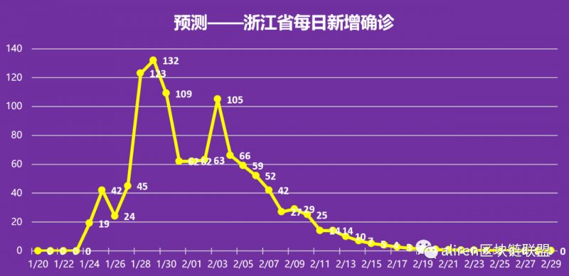 江苏省疫情表（江苏省,疫情）