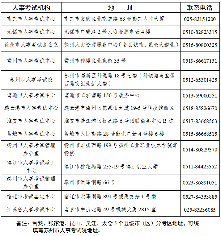江苏省疫情表（江苏省,疫情）