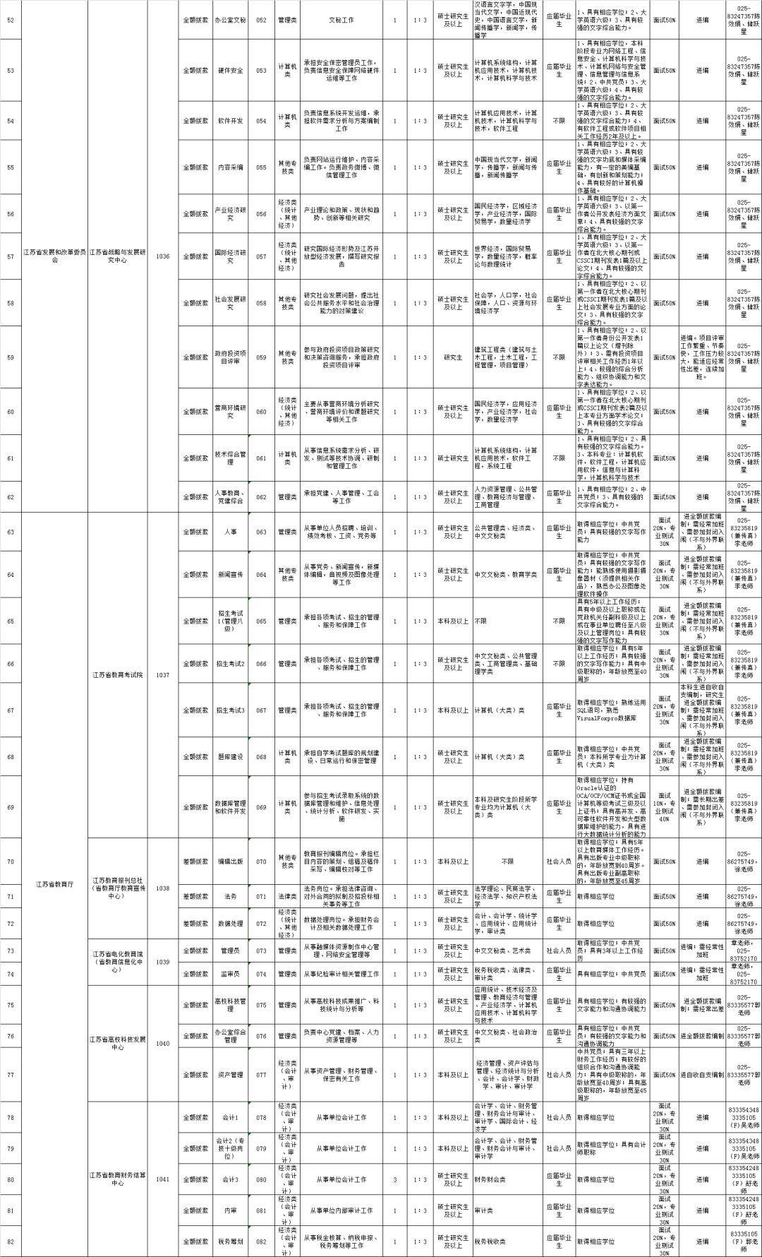江苏省疫情表（江苏省,疫情）