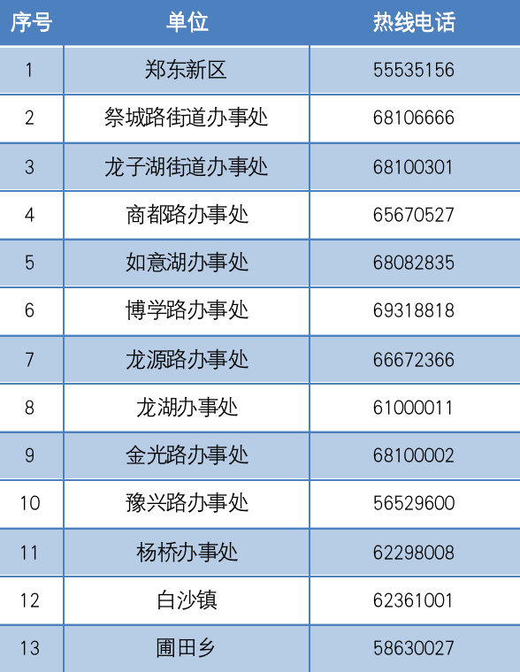郑州疫情封锁区域最新动态，防控措施升级与民生保障并重