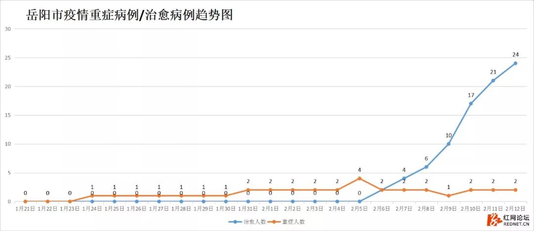 湖南省疫情官网合肥最新消息/湖南省疫情最新形势图