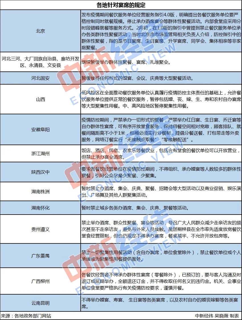 郑州疫情封城时间线，回顾与反思