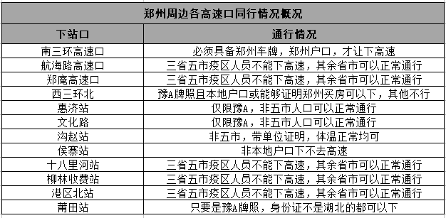 郑州封城了吗？2021年疫情防控回顾与影响分析