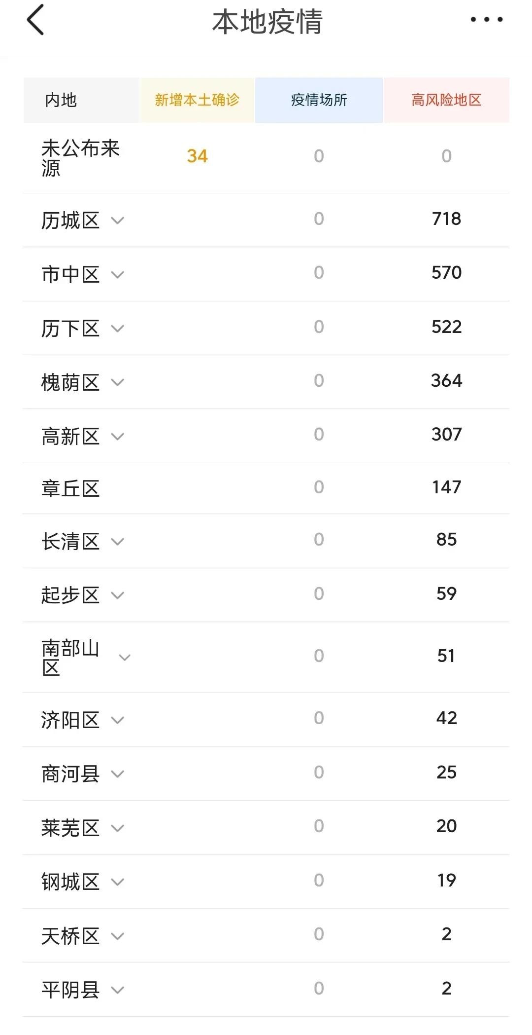 【最新疫情山东济南,山东济南的最新疫情通报】