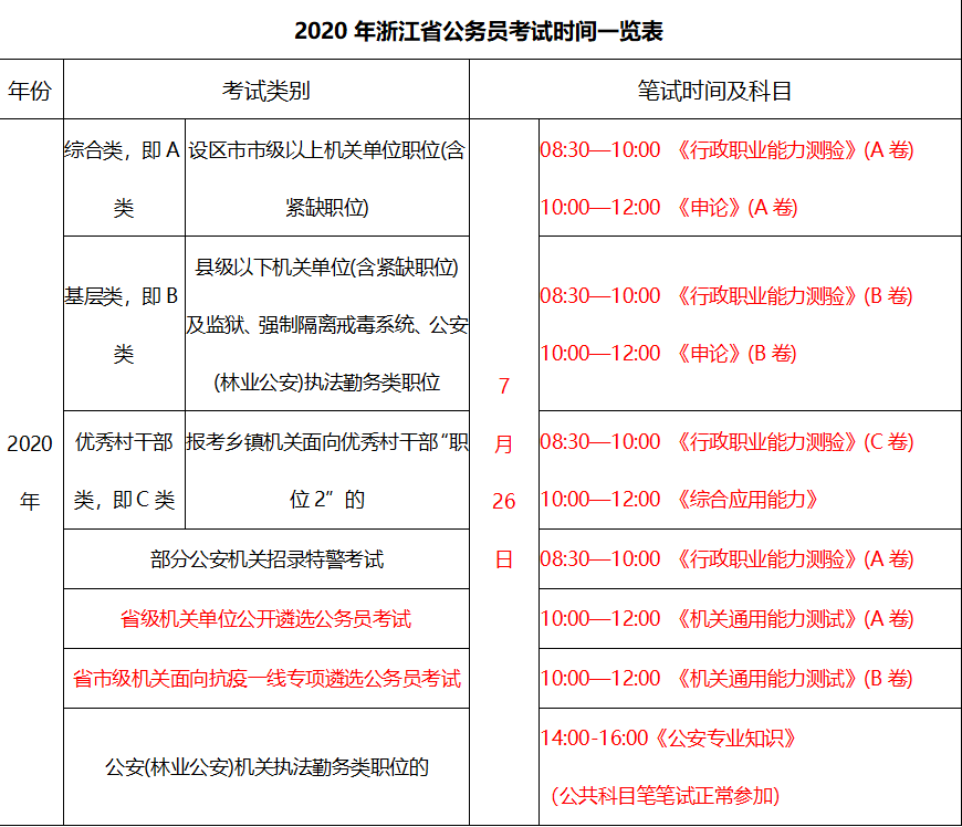山东省考申论时间分配（山东省考申论时间有几个小时）